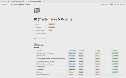 Intellectual Property (Trademarks & Patents)